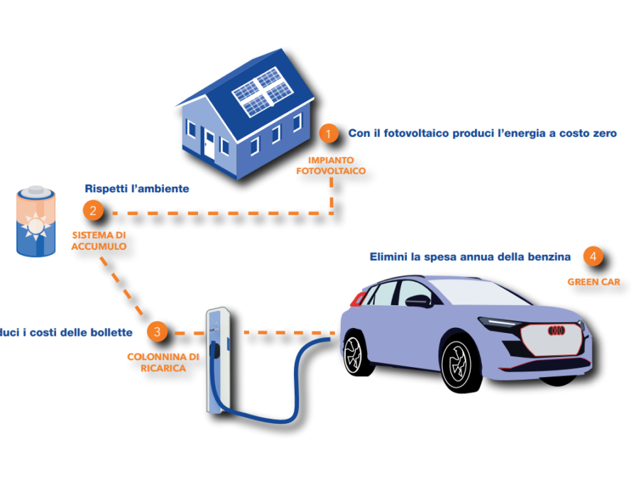 Wallbox_infografica