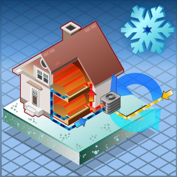 climatizzatori-raffrescamento-casa-1024x1024